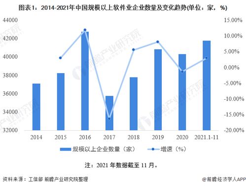 2022年中國軟件和信息技術服務市場競爭格局分析 百強企業收入突破1.8萬億元，技術服務成主導趨勢