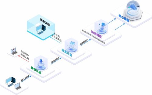 公司常用電腦監控軟件推薦及計算機軟件開發指南
