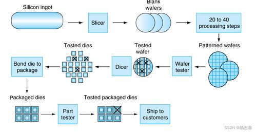 計(jì)算機(jī)組成與設(shè)計(jì) 硬件與軟件接口在RISC-V架構(gòu)下的計(jì)算機(jī)軟件開(kāi)發(fā)