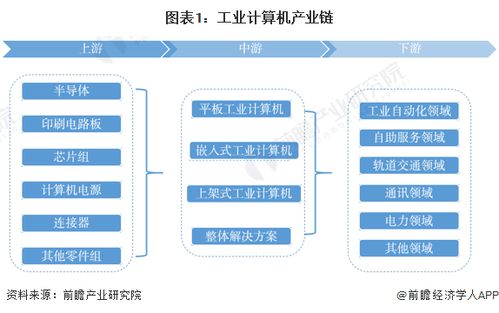 工業計算機產業鏈全景梳理與軟件開發區域熱力地圖分析