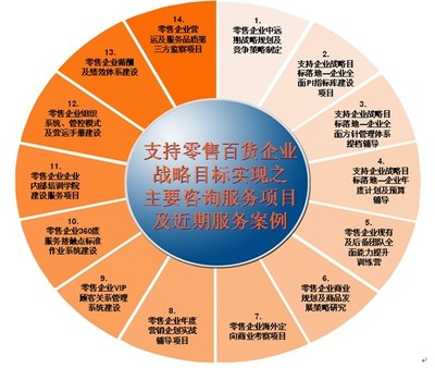 財(cái)務(wù)管理顧問(wèn)_環(huán)宇立信(在線(xiàn)咨詢(xún))_武昌財(cái)務(wù)管理顧問(wèn)