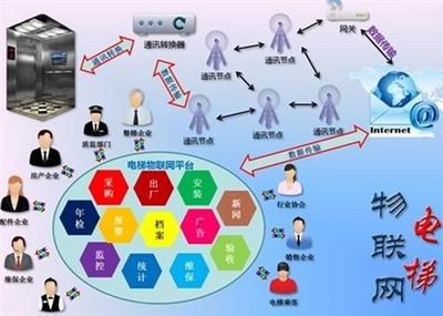 供應(yīng)好項(xiàng)目 電梯服務(wù)加盟、億安通懋電梯服務(wù)加盟、開(kāi)什么加盟店好 電梯服務(wù)加盟-山東通懋電梯管理咨詢服務(wù)有限公司