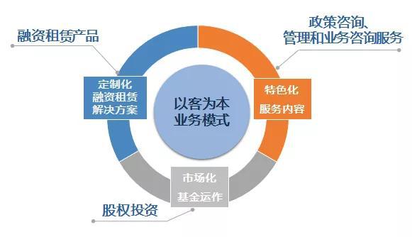 共建融資服務(wù)平臺(tái) | 昌發(fā)展與中關(guān)村科技租賃達(dá)成戰(zhàn)略合作