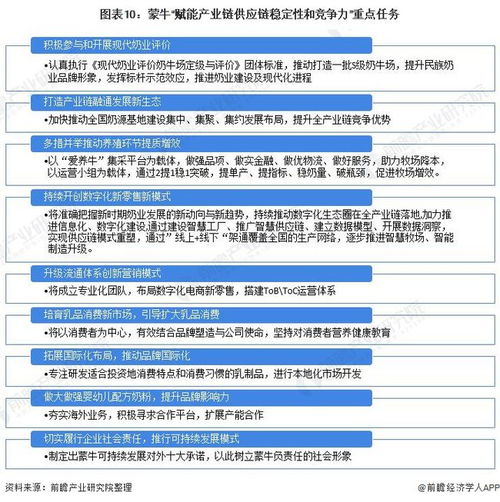 干貨 2022年中國乳制品行業(yè)龍頭企業(yè)分析 蒙牛乳業(yè) 控股妙可藍多布局奶酪賽道